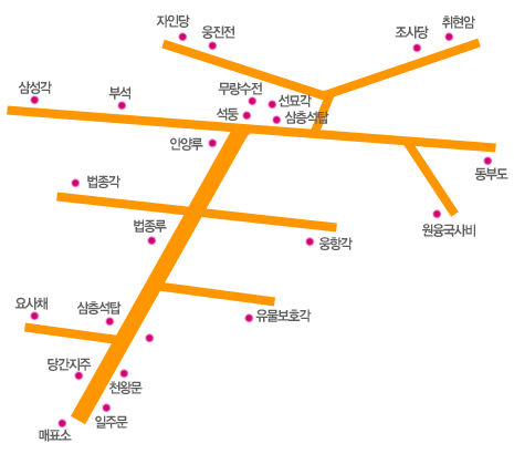 약도